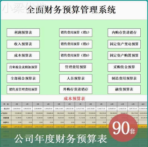 财务预算管理系统公司应收收付财务费用收支预算执行分析excel表