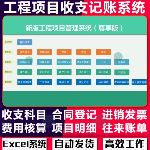 建筑工程项目管理系统记账EXCEL出纳收支台记账表格成本利润报表